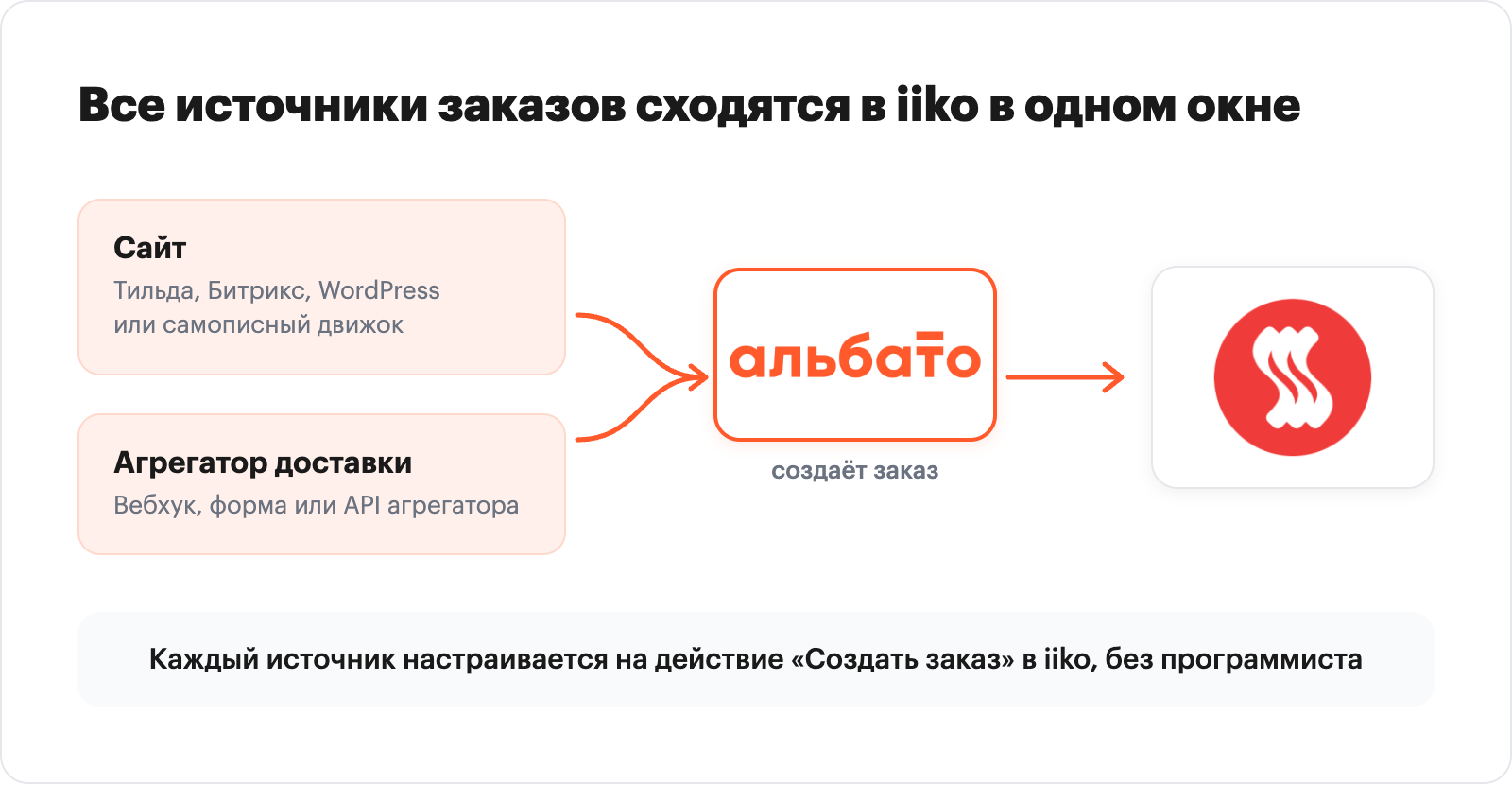 схема мульти-источник